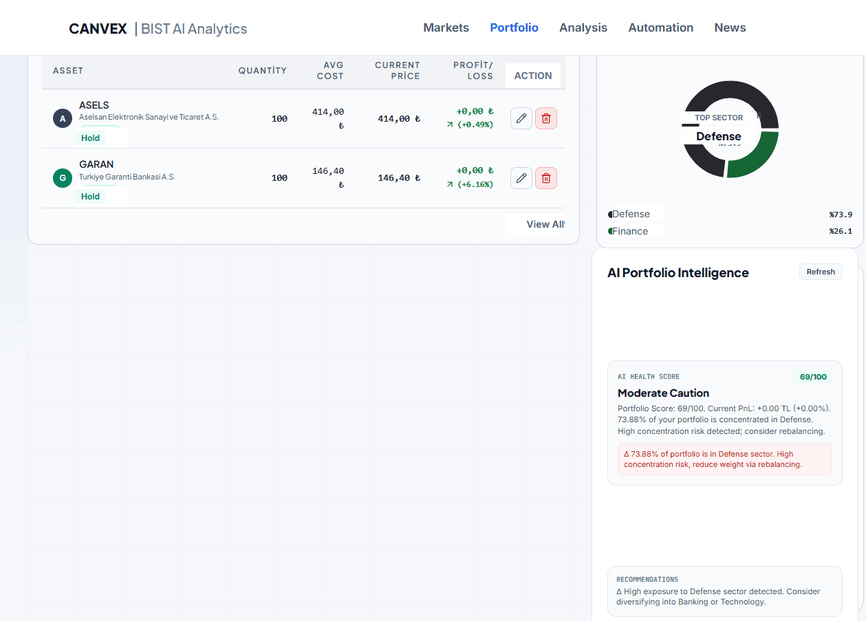 Ruthless Portfolio Algorithms