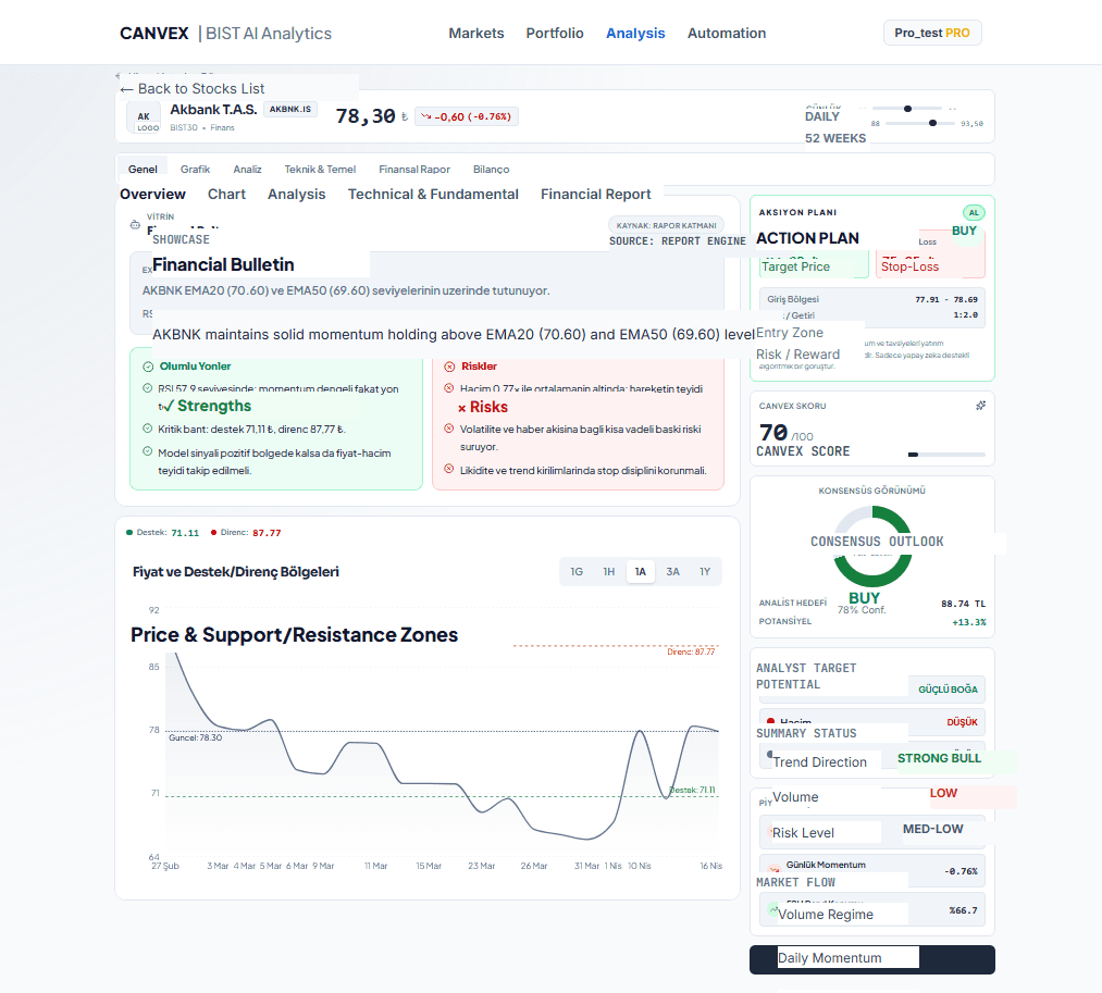 Dynamic Synthetic Reports